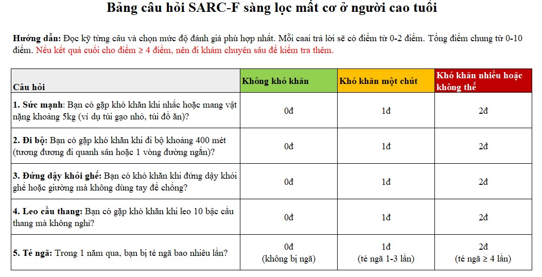 chẩn đoán mất cơ